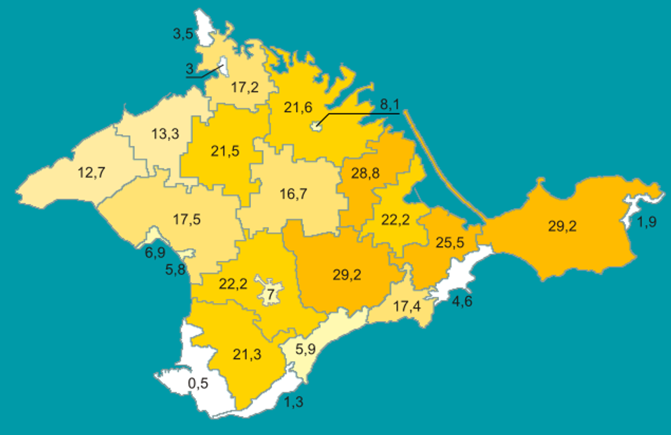 What is behind the imperialist campaign over the Crimean Tatars