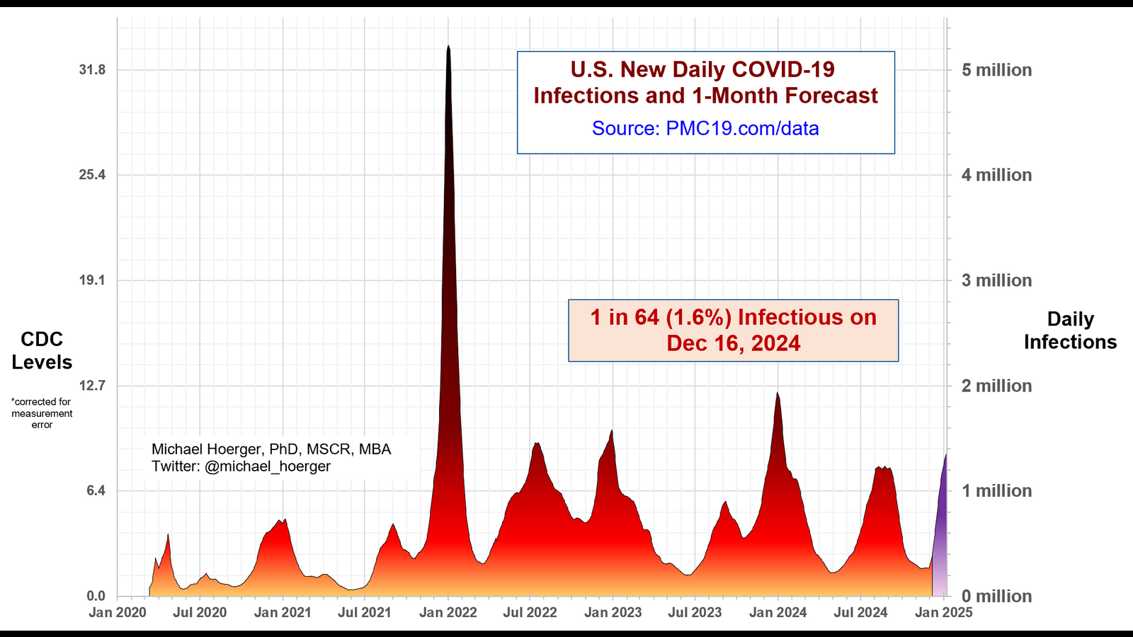 tenth COVID wave now surging within the US, amid complete silence within the company media