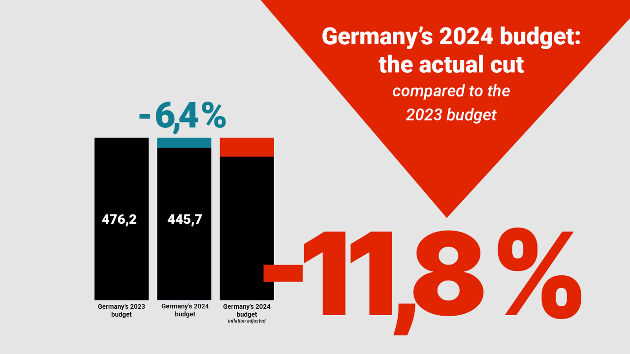 Germany S 2024 Budget Armaments Ber Alles World Socialist Web Site   3d8d679c C61d 42f1 A1a6 9a53534b28cd