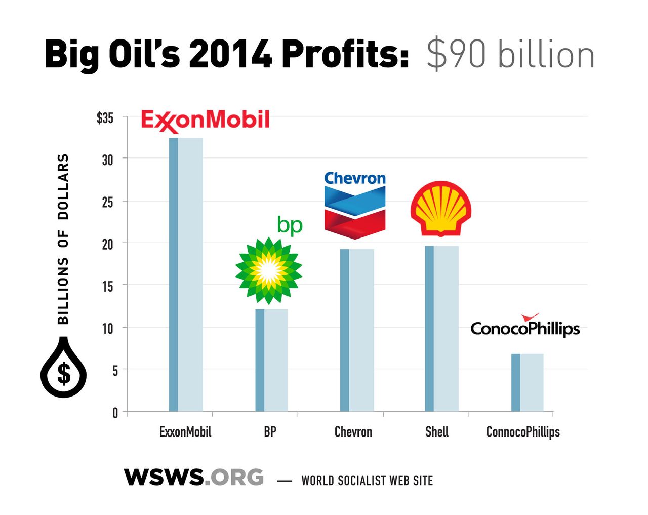 Refining sector in US producing windfall profits for oil companies