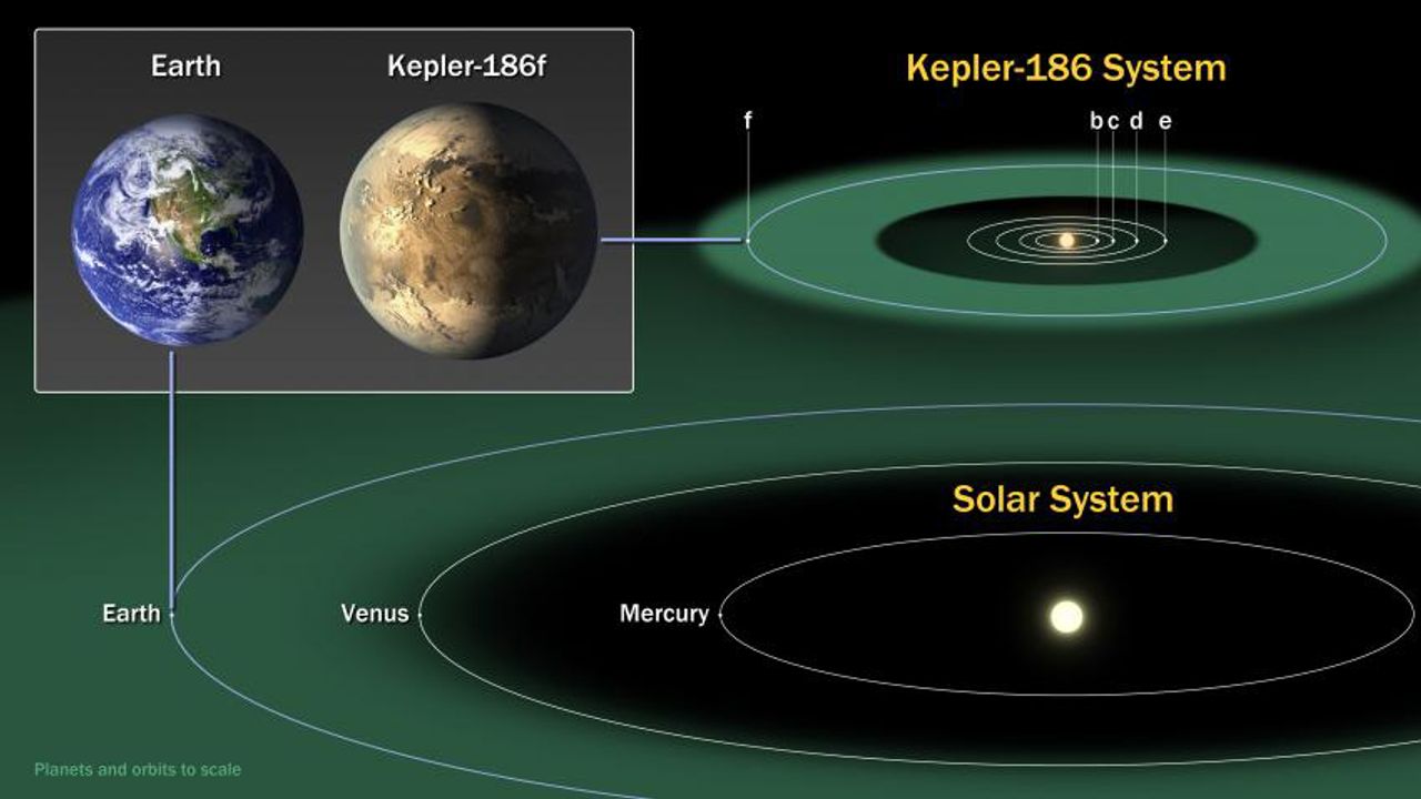 Earth Sized Planet In A Stars Habitable Zone Confirmed