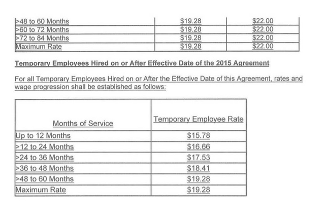 UAW caught covering up plan to double temporary workers in new Fiat ...