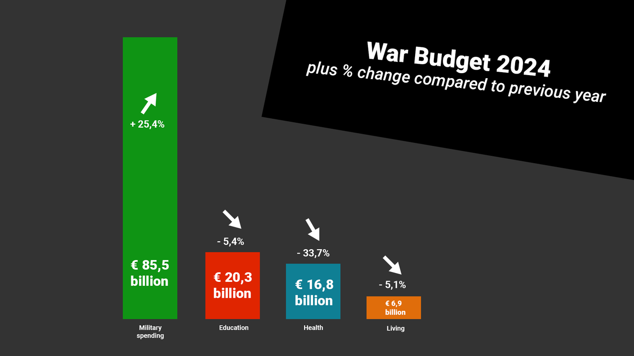 Germany S 2024 Budget Armaments Ber Alles World Socialist Web Site   F4ac2ad9 437e 4e22 Afc4 7cebe100a9c7